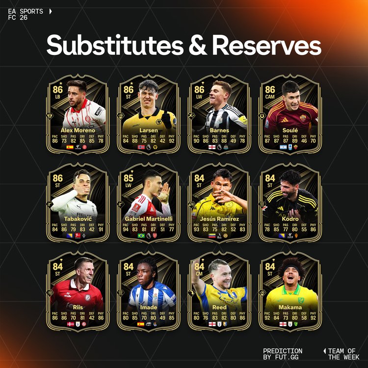 TOTW 18 Substitutes & Reserves Prediction