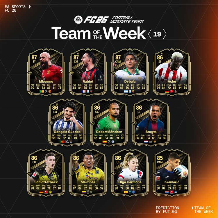 TOTW 19 Starting XI Prediction