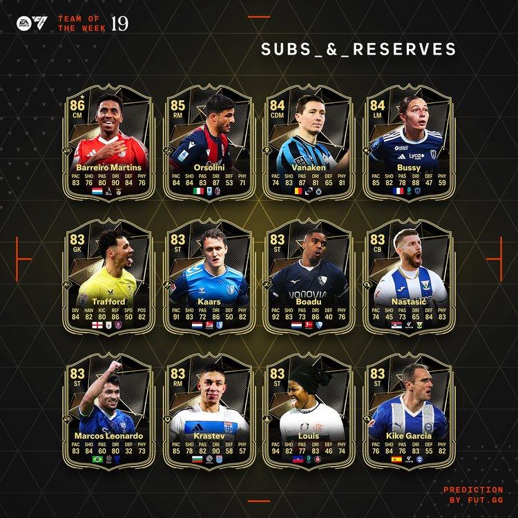 TOTW 19 Subs