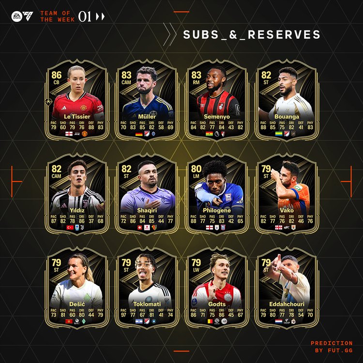 TOTW 1 Prediction - Subs & Reserves