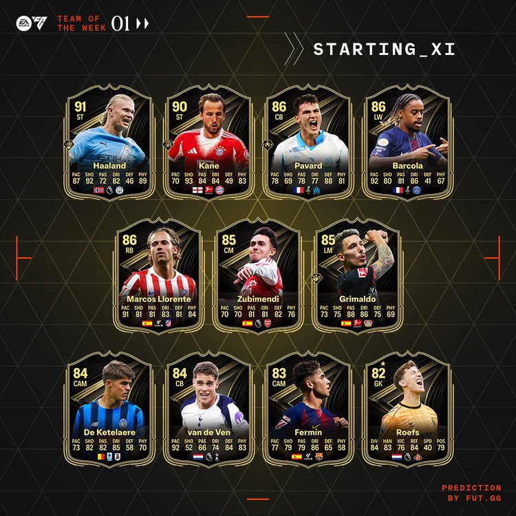 TOTW 1 Prediction - First XI