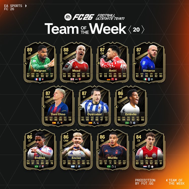 TOTW 20 Starting XI Prediction