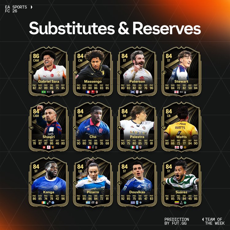 TOTW 20 Substitutes & Reserves Prediction