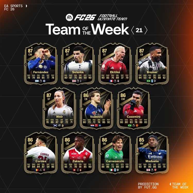 TOTW 21 Starting XI Prediction