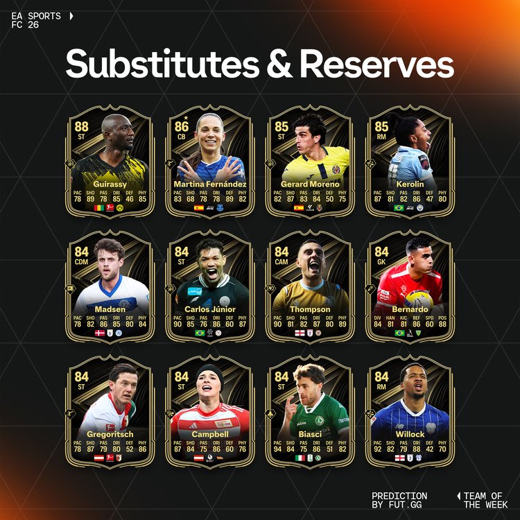TOTW 21 Substitutes & Reserves Prediction