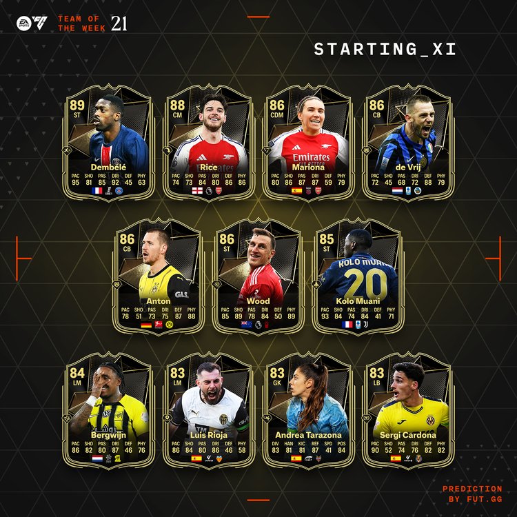 TOTW 21 XI