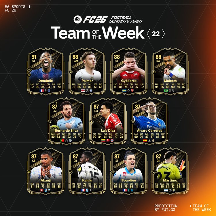 TOTW 22 Starting XI Prediction