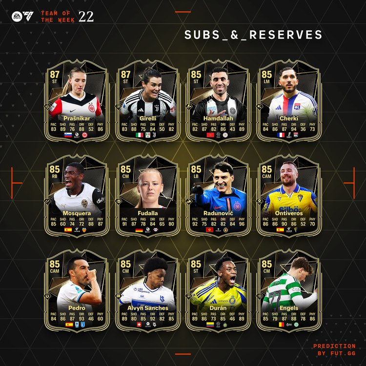 TOTW 22 Subs