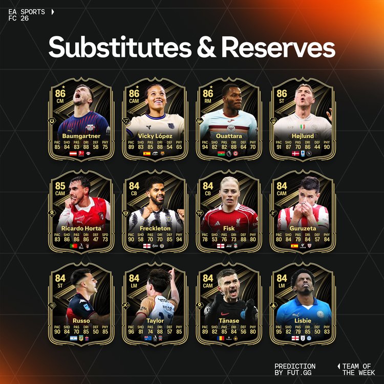 TOTW 22 Substitutes & Reserves Prediction