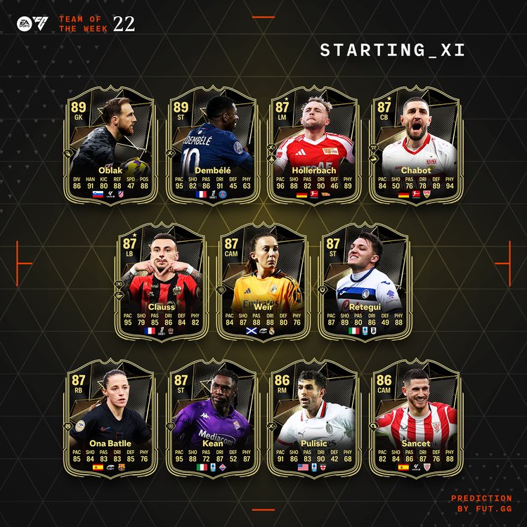 TOTW 22 XI