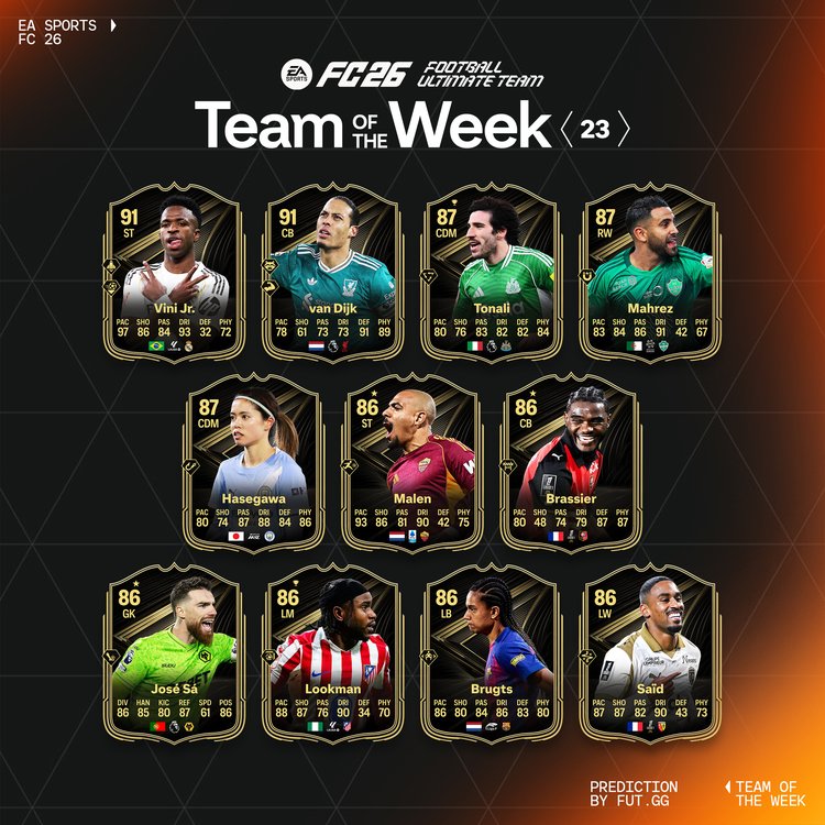 TOTW 23 Starting XI Prediction