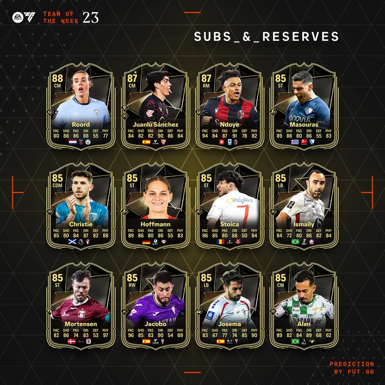 TOTW 23 Subs