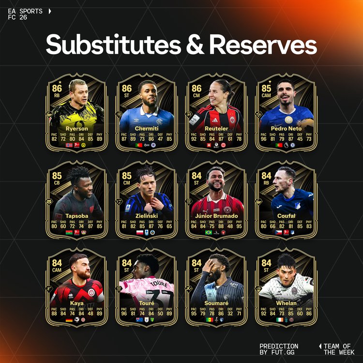 TOTW 23 Substitutes & Reserves Prediction