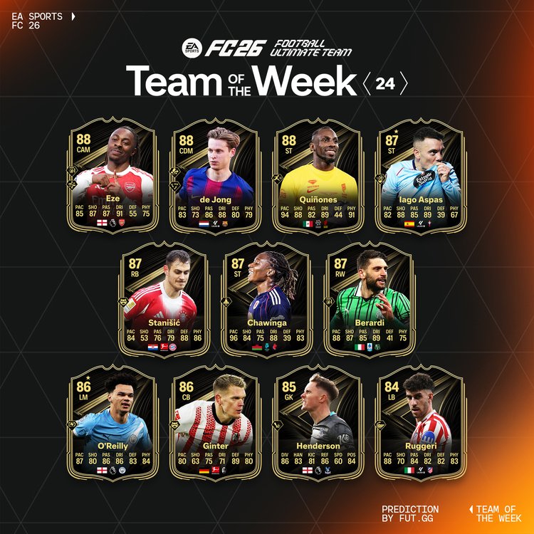 TOTW 24 Starting XI Prediction