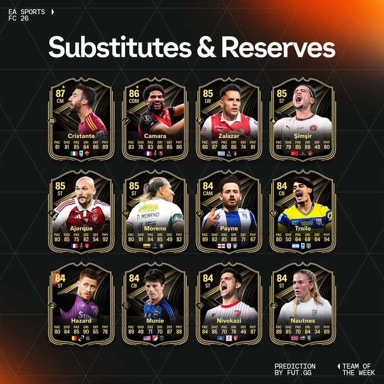 TOTW 24 Substitutes & Reserves Prediction