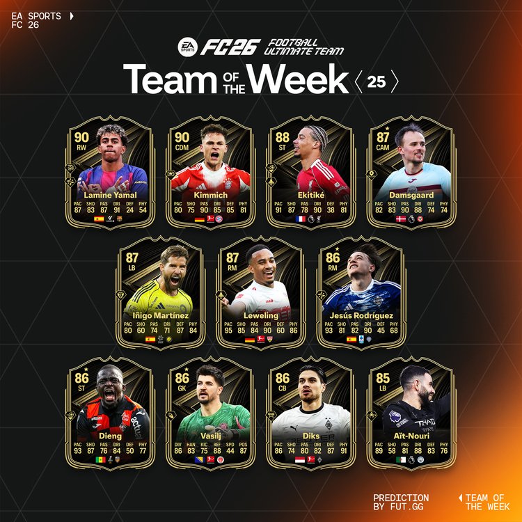 TOTW 25 Starting XI Prediction