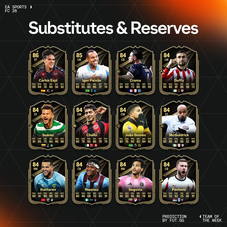 TOTW 25 Substitutes & Reserves Prediction