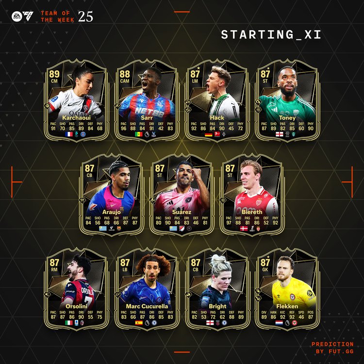 TOTW 25 XI