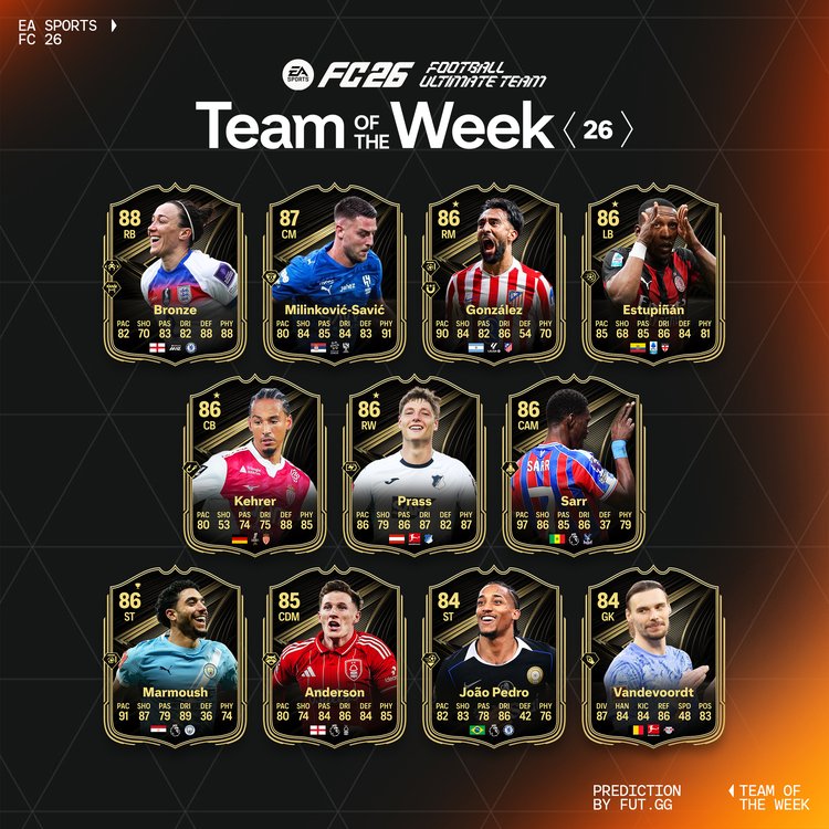 TOTW 26 Starting XI Prediction