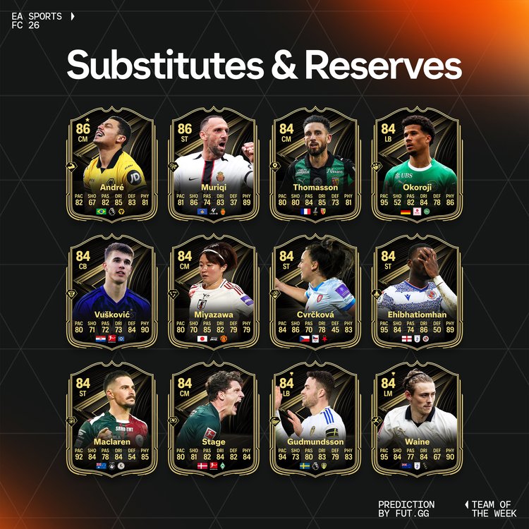 TOTW 26 Substitutes & Reserves Prediction