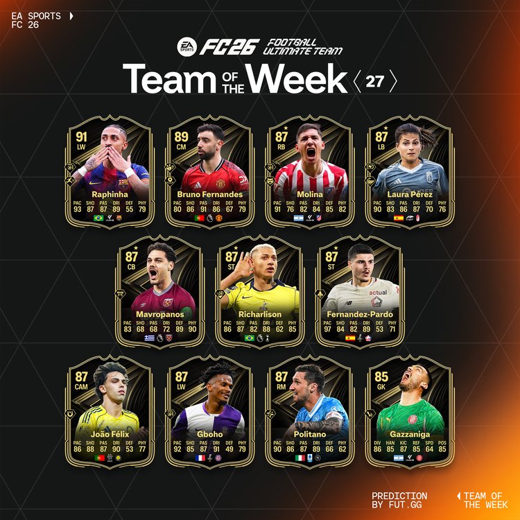 TOTW 27 Starting XI Prediction
