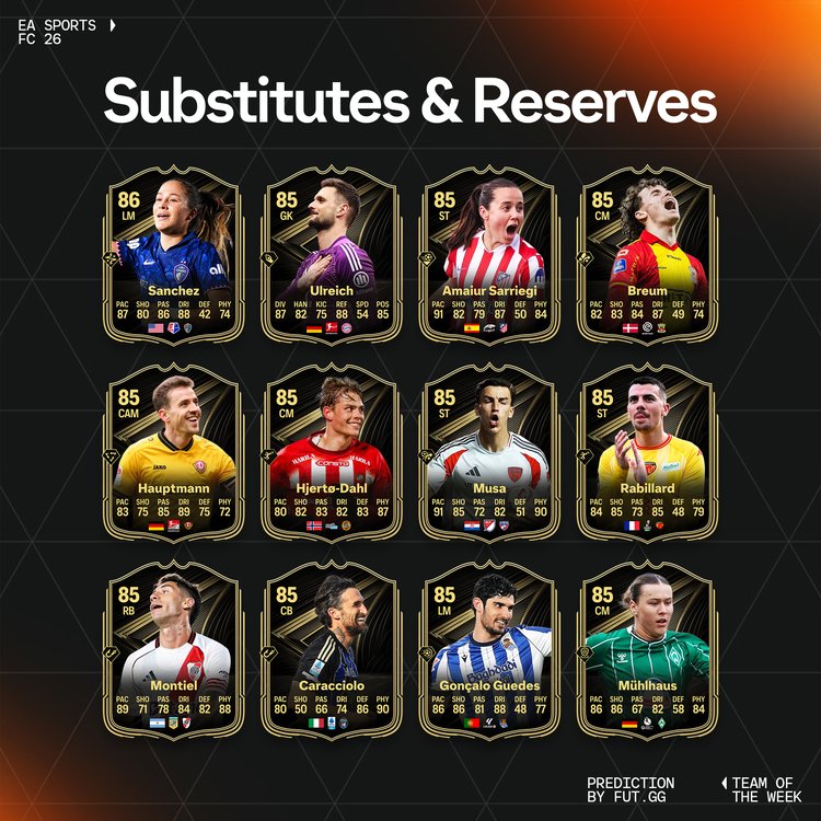 TOTW 27 Substitutes & Reserves Prediction