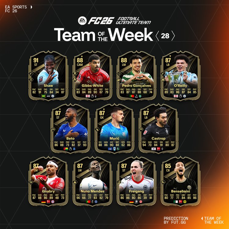 TOTW 28 Starting XI Prediction