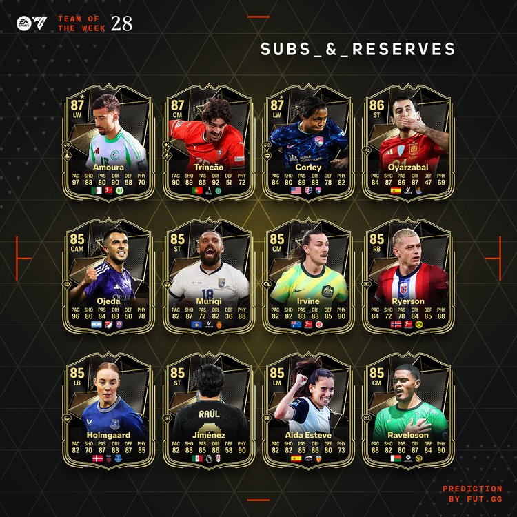 TOTW 28 Subs