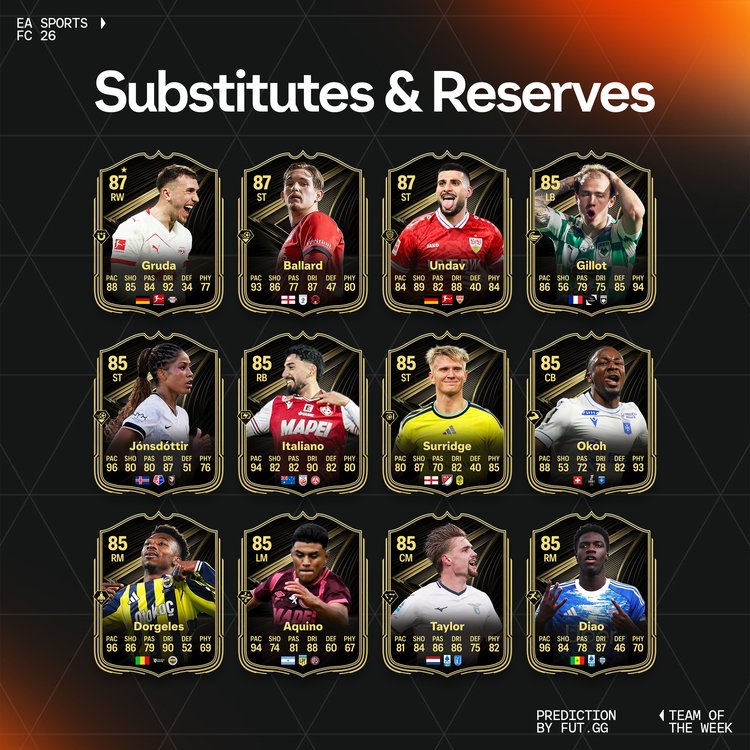 TOTW 28 Substitutes & Reserves Prediction