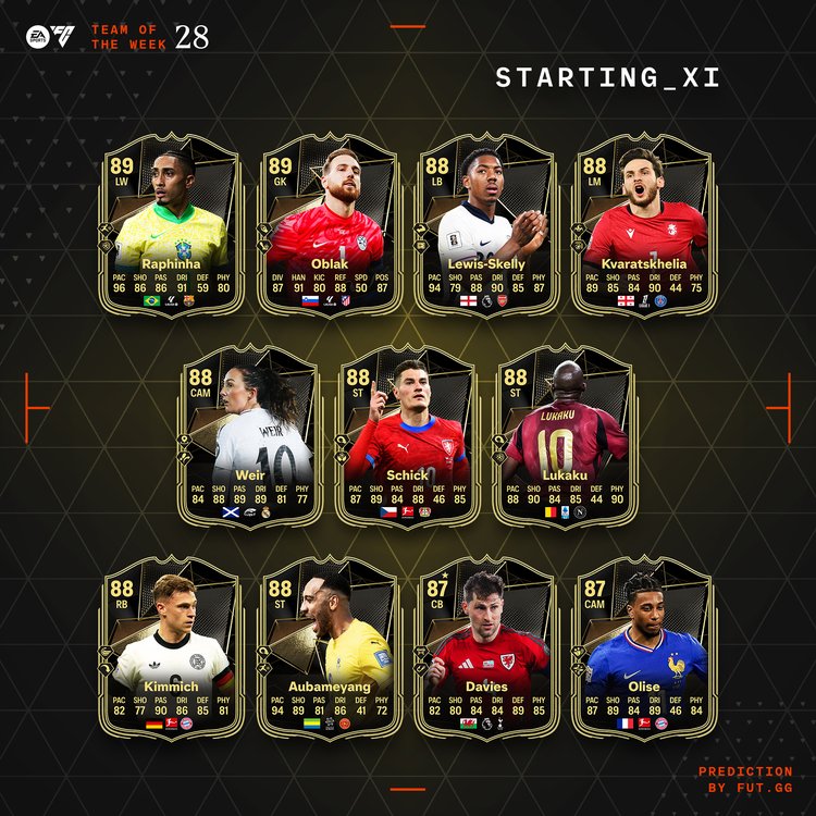 TOTW 28 XI