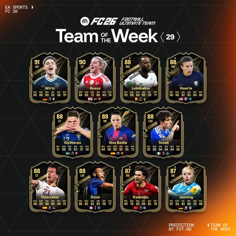 TOTW 29 Starting XI Prediction