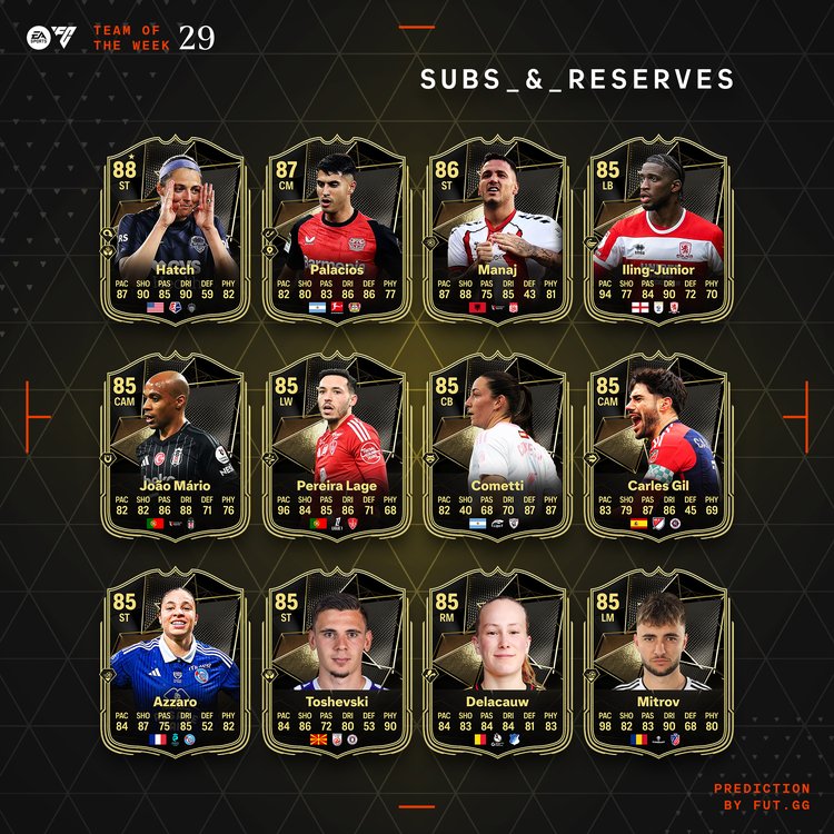 TOTW 29 Subs