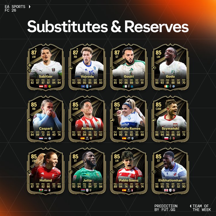 TOTW 29 Substitutes & Reserves Prediction
