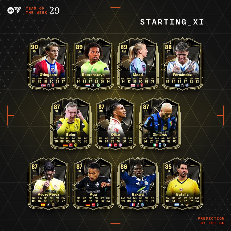 TOTW 29 XI