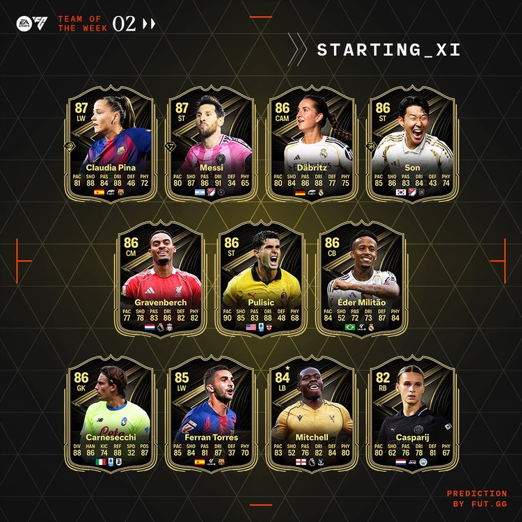 TOTW 2 First XI Prediction