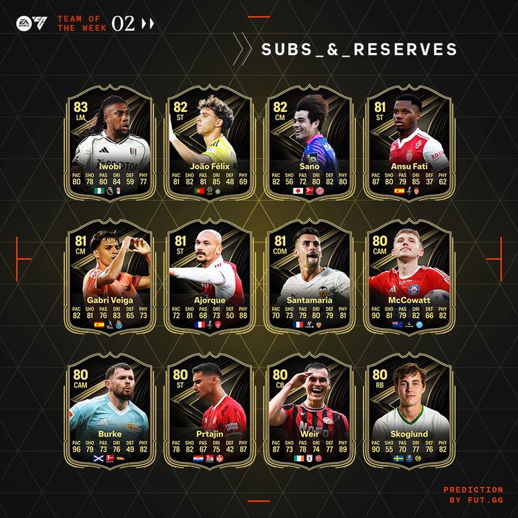 TOTW 2 Subs & Reserves Prediction