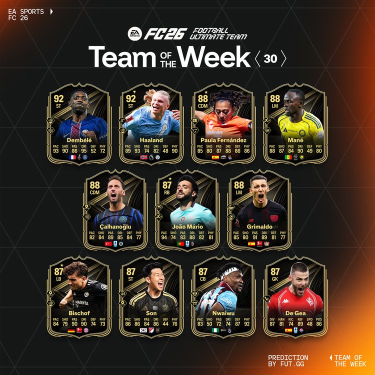 TOTW 30 Starting XI Prediction