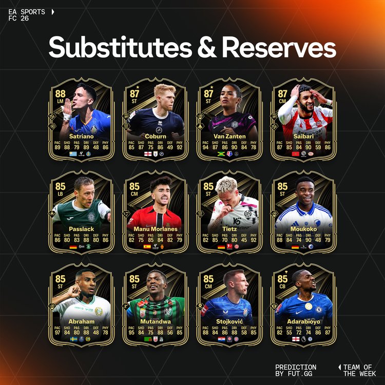 TOTW 30 Substitutes & Reserves Prediction