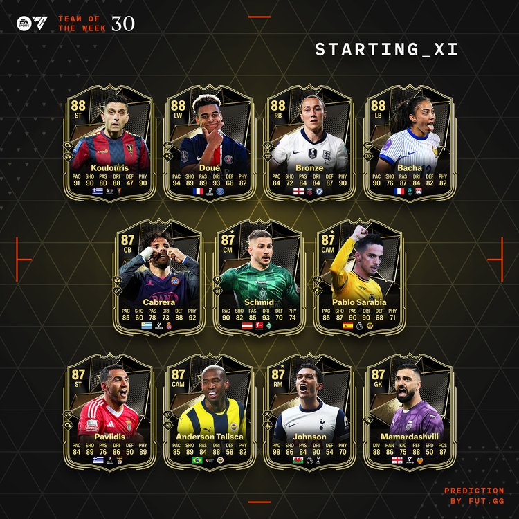 TOTW 30 XI