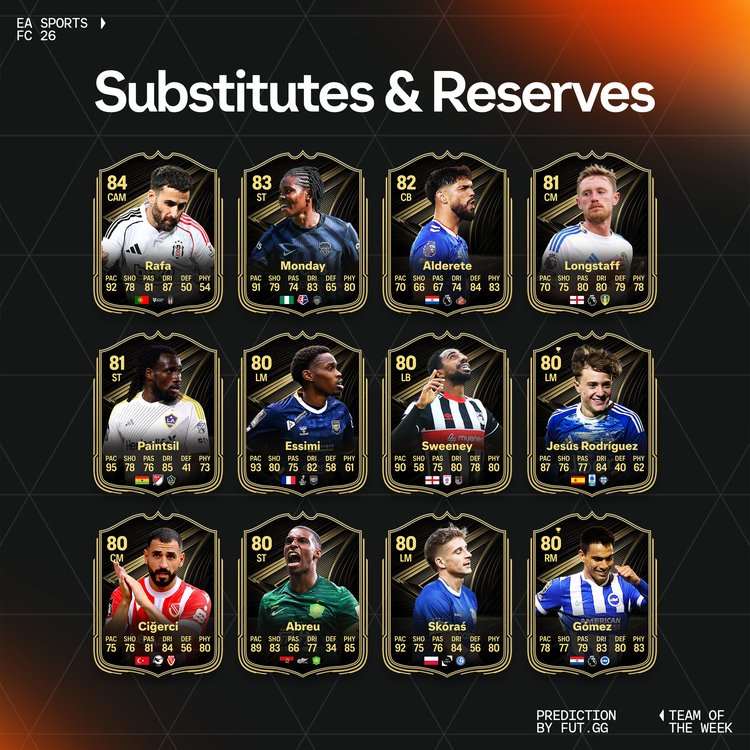 TOTW 3 Subs & Reserves