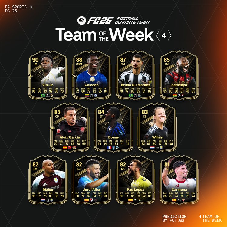 TOTW 4 Prediction - Starting XI
