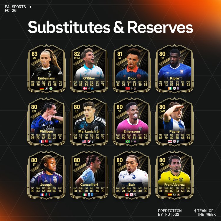 TOTW 4 Substitutes & Reserves