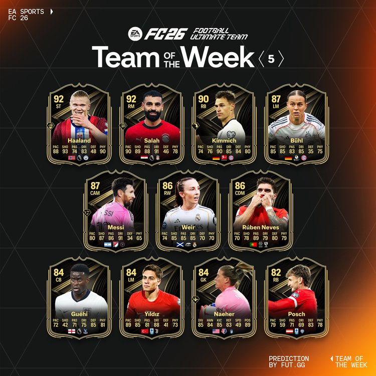 TOTW 5 Starting XI Prediction