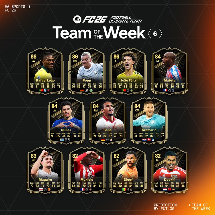 TOTW 6 Starting XI Prediction