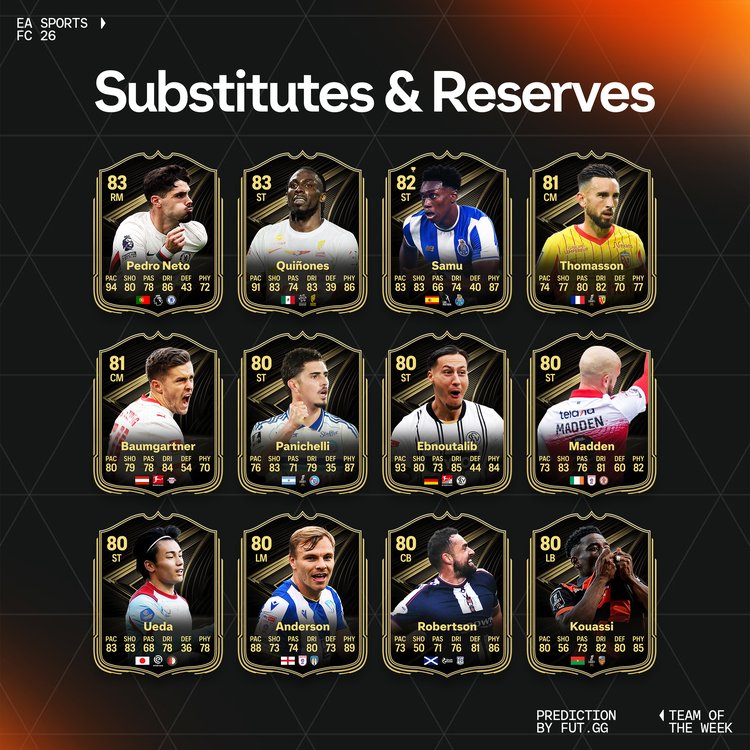 TOTW 6 Substitutes & Reserves Prediction