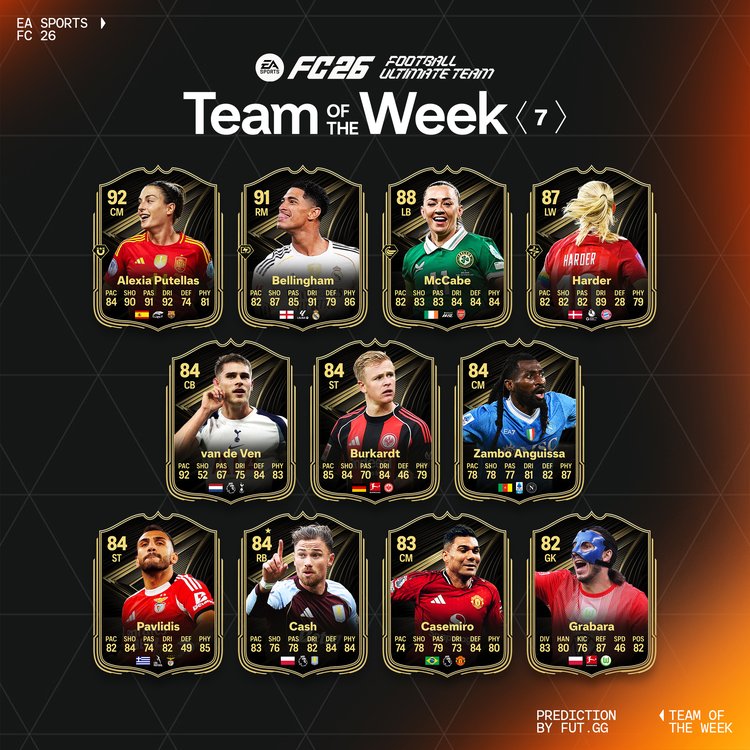 TOTW 7 Starting XI Prediction