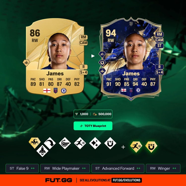 James TOTY Blueprint Evolution