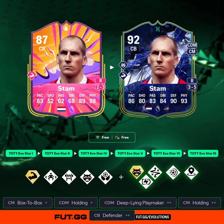 Stam TOTY Evo Star Evolution