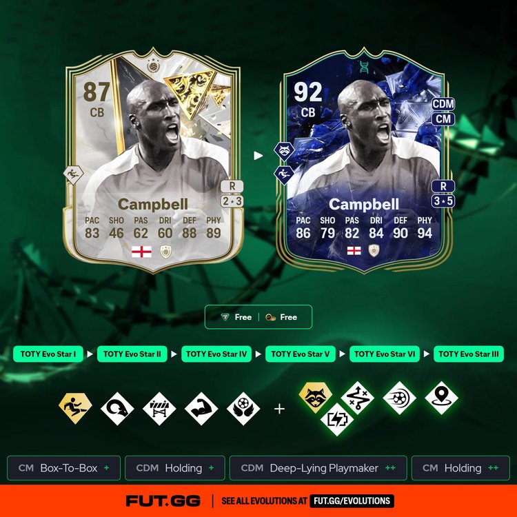 Campbell TOTY Evo Star Evolution