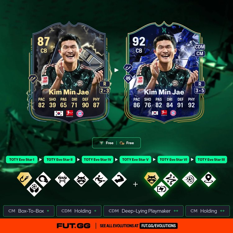 Kim Min Jae TOTY Evo Star Evolution